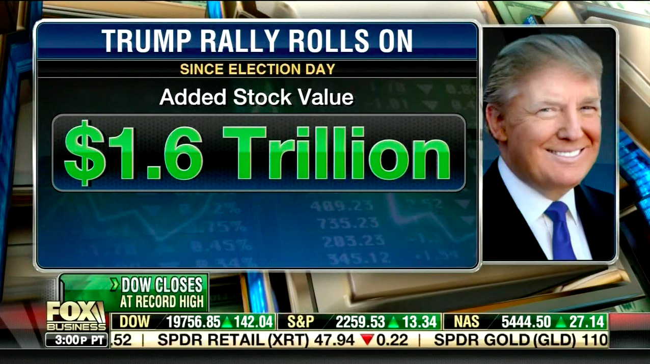Photo of Dow closes at another all time high #TrumpBump